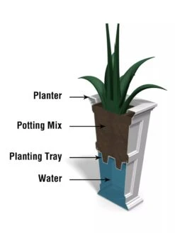 Fairfield Self-Watering Tall Patio Planters, 28” 16 Fairfield Self-Watering Tall Patio Planters, 28” -Outdoor Garden Care 39342 14V tif