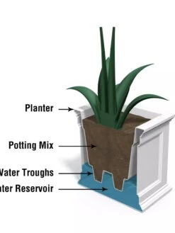 Fairfield Self-Watering Patio Planters, 20” X 36” 14 Fairfield Self-Watering Patio Planters, 20” X 36” -Outdoor Garden Care 8588417 17V tif
