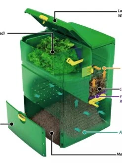 Aeroplus 6000 3-Stage Compost Bin 9 Aeroplus 6000 3-Stage Compost Bin -Outdoor Garden Care 8590594 001V tif