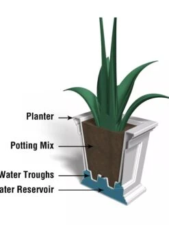 Fairfield Self-Watering Square Planter, 16” X 16” -Outdoor Garden Care 8611695 18V tif