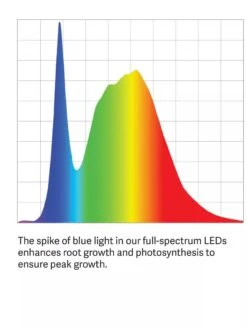 LED SunLite® Compact 3-Tier Garden -Outdoor Garden Care LED ColorSpectrum grid PDP 4